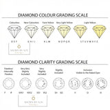 diamond grade offered by Adorn By You