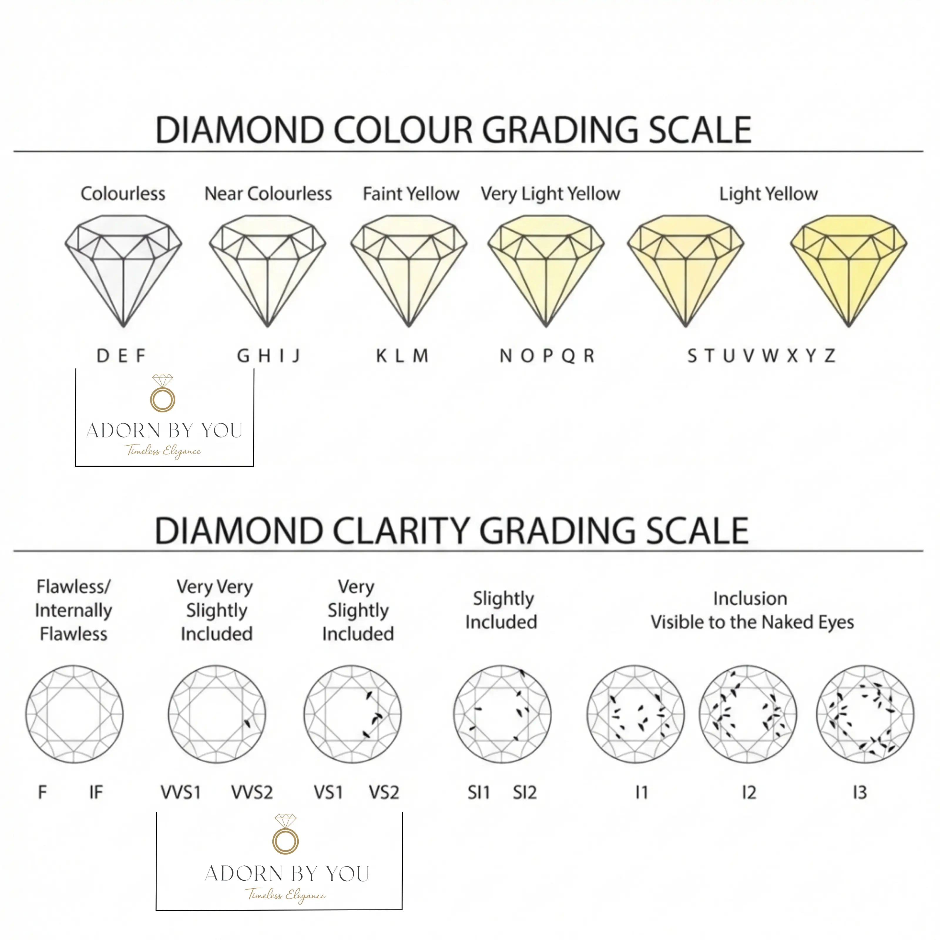 diamond grade offered by Adorn By You